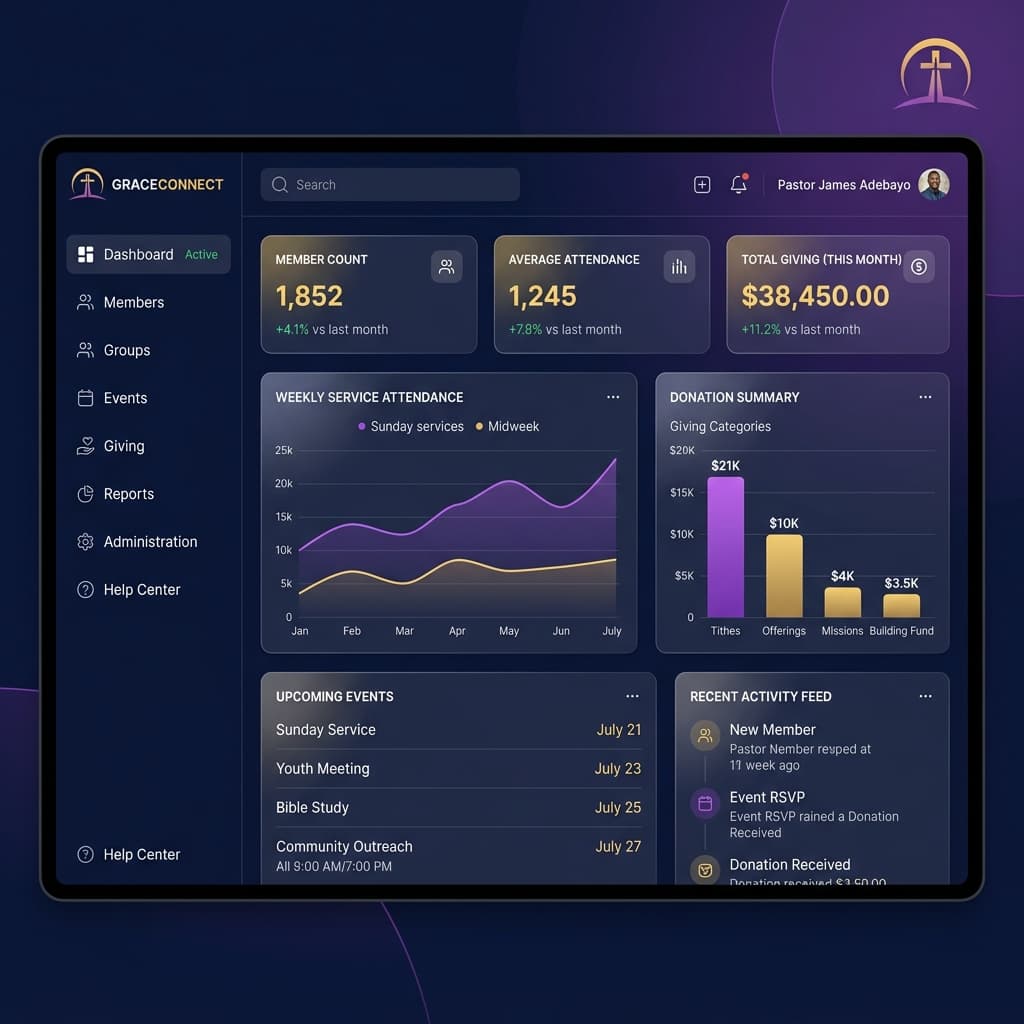 Tampilan dashboard Yesh CMS — sistem manajemen gereja